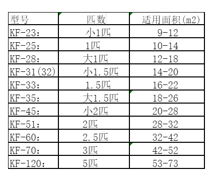 太白空调维修